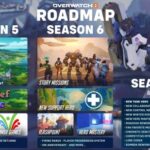 The latest Overwatch 2 content road map, outlining the various events planned for season 5, 6, and 7, which includes various Overwatch 2 PvE events.