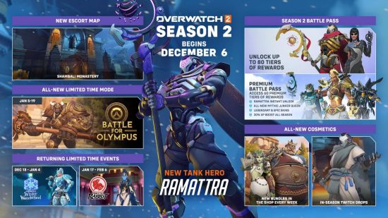 Overwatch 2 battle pass: The road map for the Overwatch 2 season 2 battle pass.