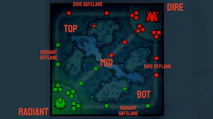 A diagram of the Dota 2 map, with the lanes marked